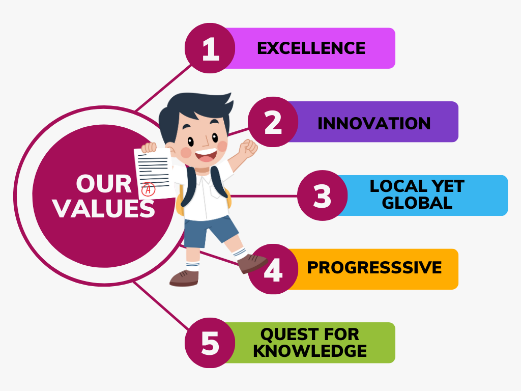 Best Schools in Mydukur